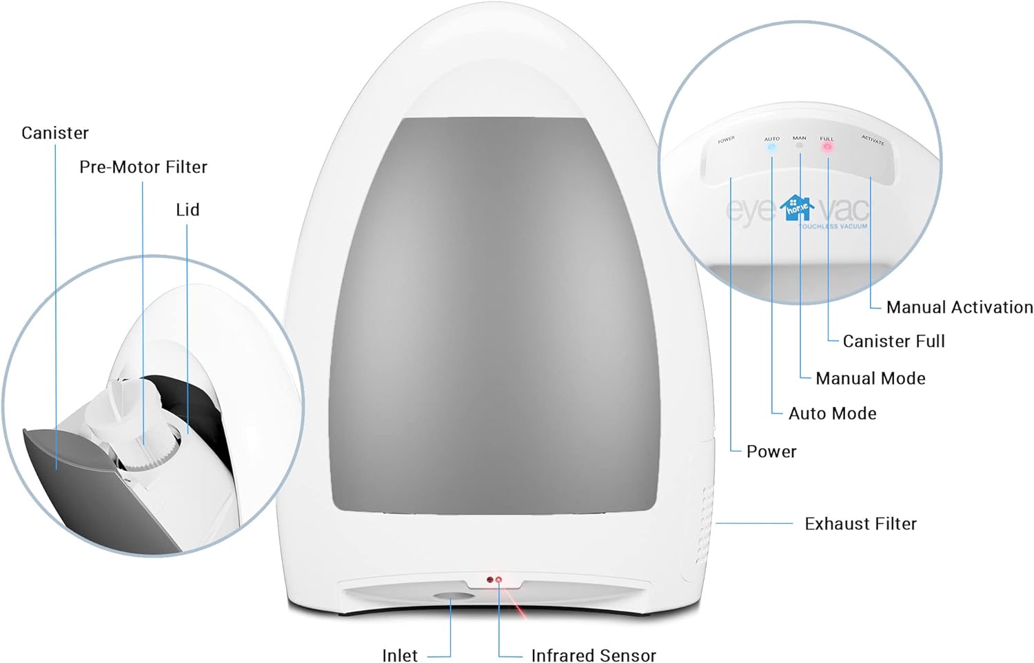 EyeVac Home Touchless Vacuum: Automatic Dustpan for Effortless Cleaning