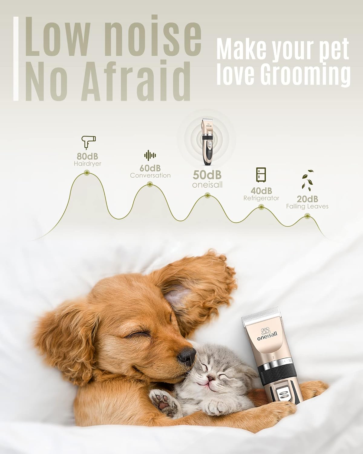 Oneisall Low-Noise Cordless Pet Clippers – Premium Grooming Kit for Dogs & Cats