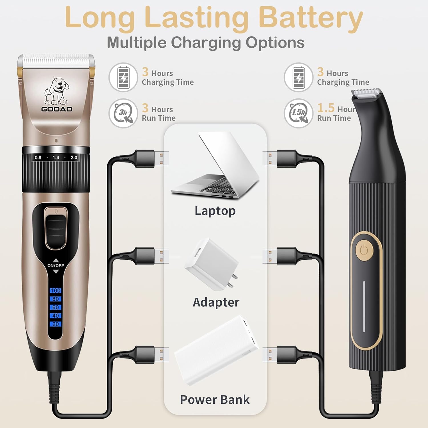 Rechargeable, Low-Noise Clippers with Nail Grinder, Trimmer, and Shaver for Dogs and Cats - Gold & Black